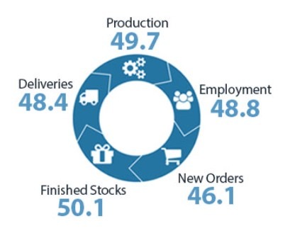 nz December manufacturing pmi 20 January 2023
