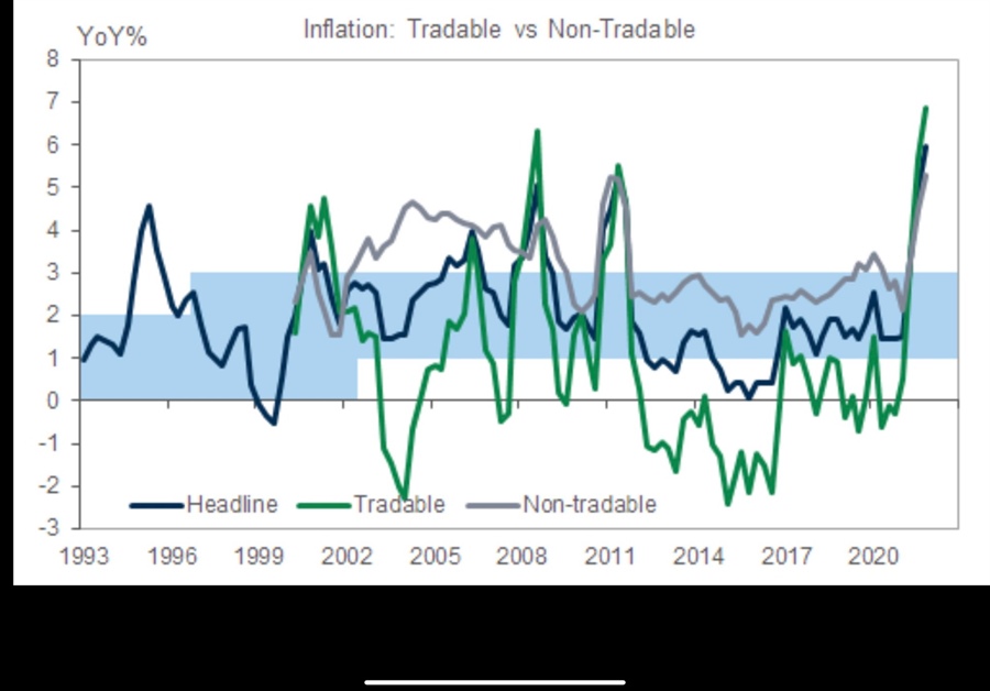 nz inflation 27 January 2022