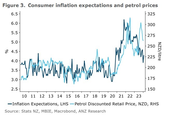 nz inflation expectations 02 February 2024 2