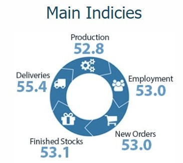 nz manufacturing pmi 17 June 2022