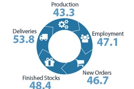 nz manufacturing pmi march 2023