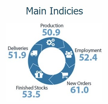 nz pmi 14 April 2022