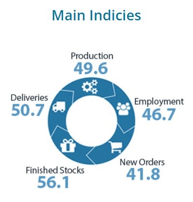 nz pmi 16 December 2022