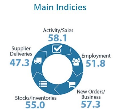 nz services pmi 19 December 2022