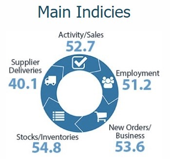 nz services pmi april 2022