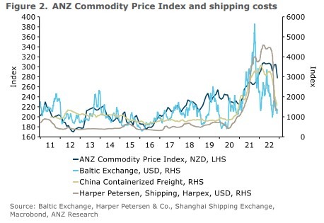 nz shipping costs