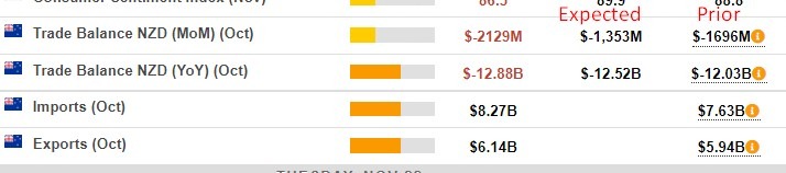 nz trade October 22 November 2022