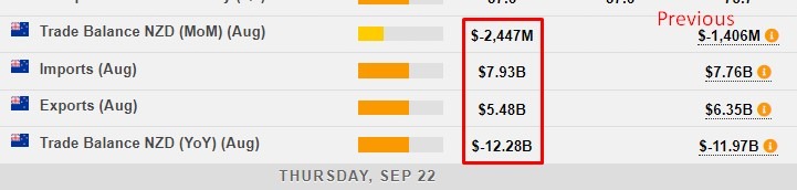 nz trade balance august