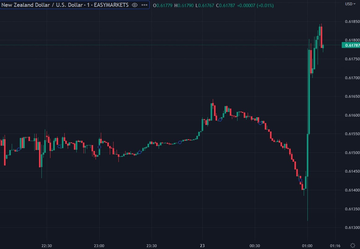 nz us chart 23 November 2022 rbnz