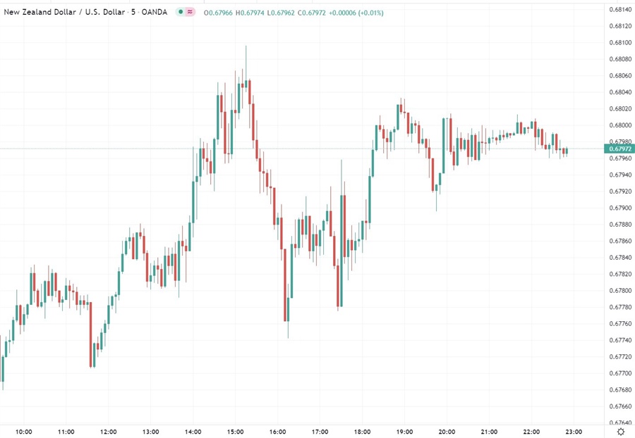 nzd 04 March 2022