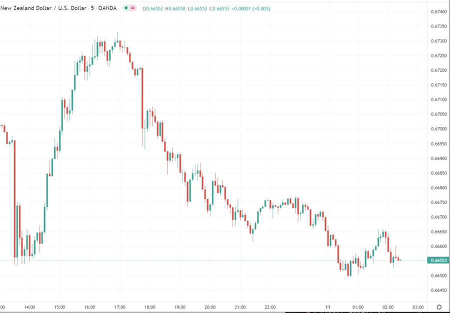 nzd 11 February 2022