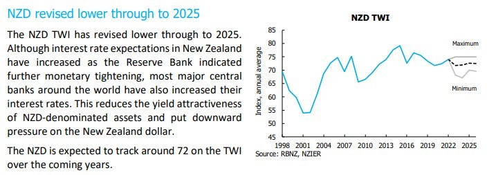 nzd 12 September 2022