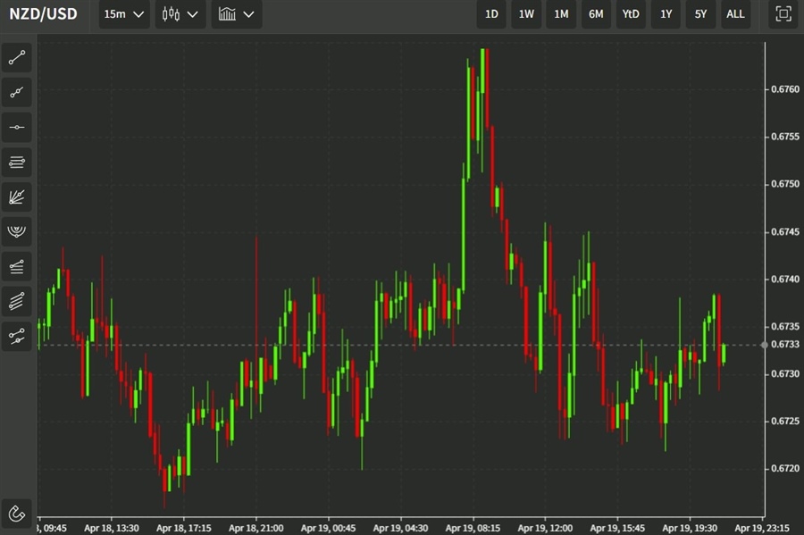 nzd 20 April 2022