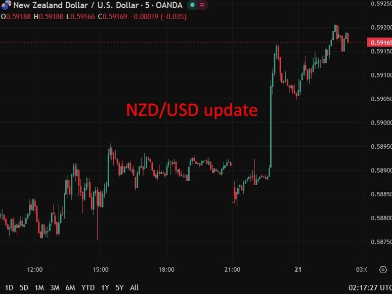 nzd 2222 21 April 2026