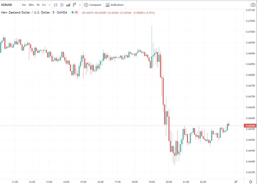 nzd 27 January 2022 22