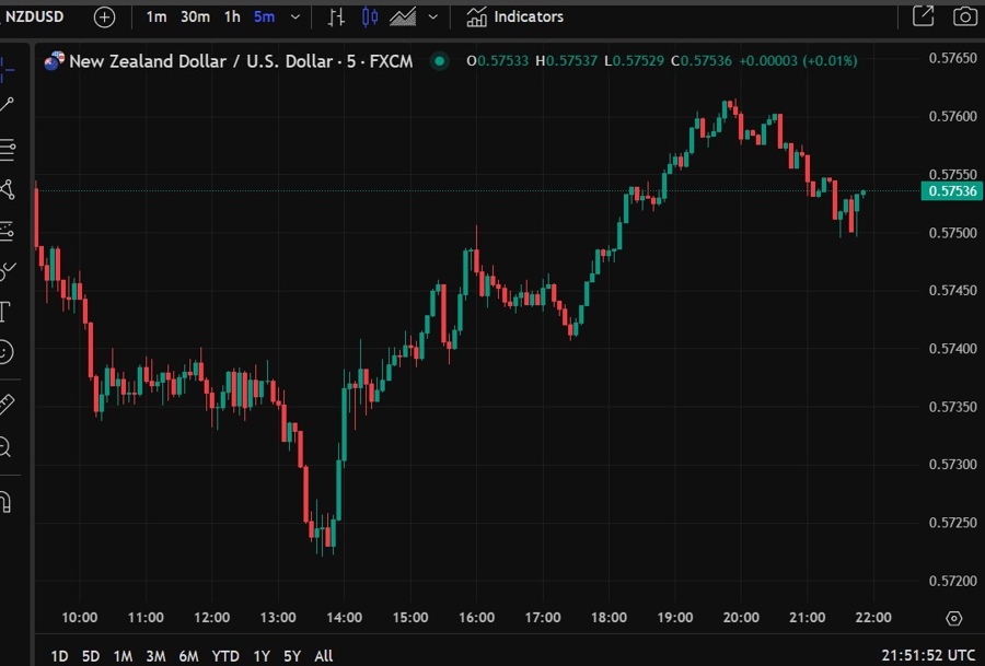 nzd New Zealand trade balance February 2025 2