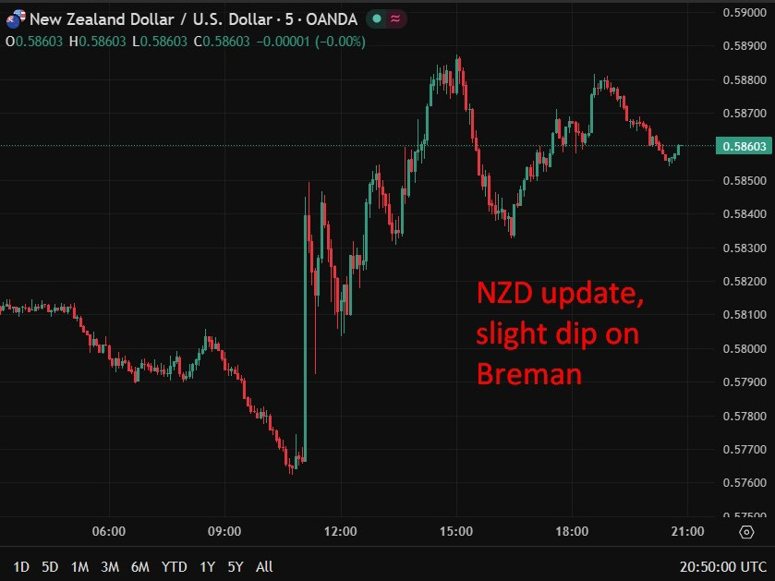 nzd Reserve Bank of New Zealand 24 March 2026