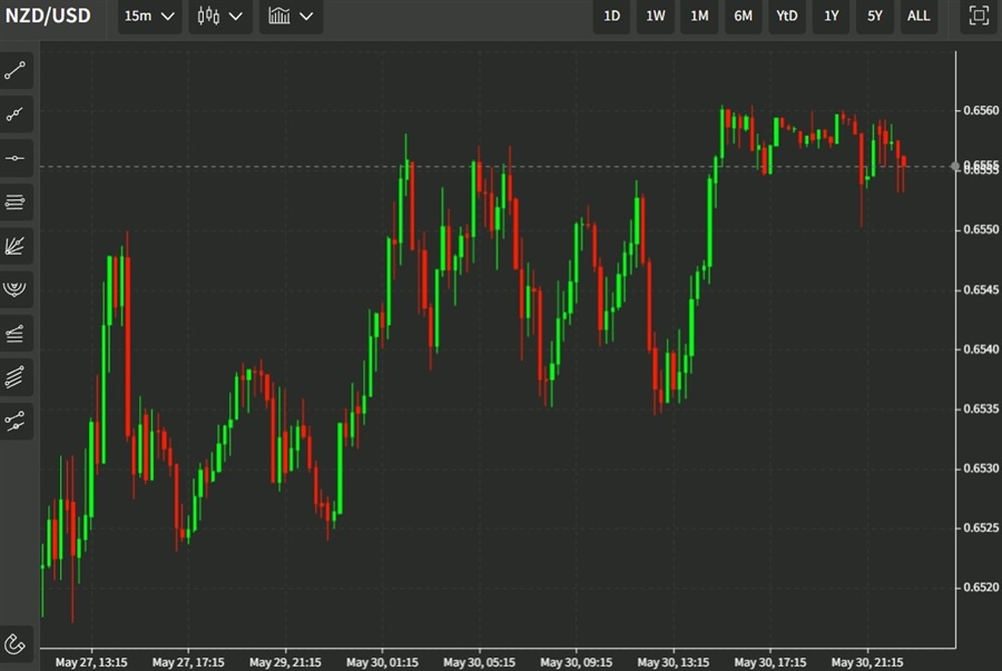nzd building 31 May 2022