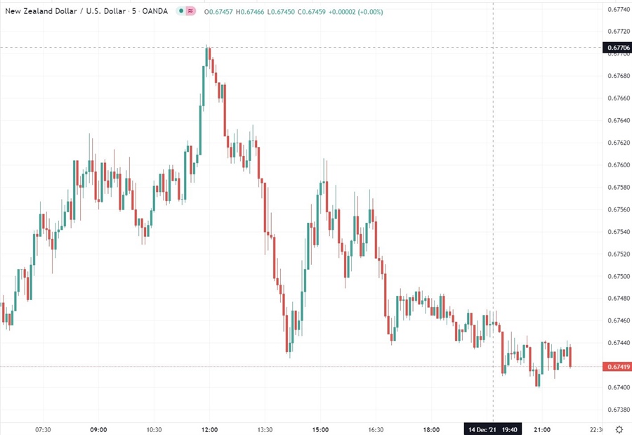 nzd chart