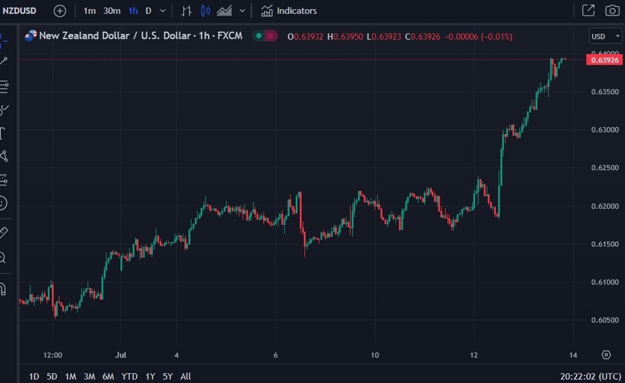 nzd holiday Friday, 14 July 2023