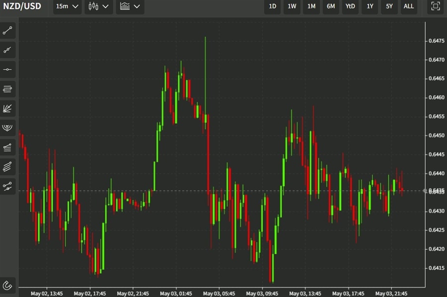 nzd jobs 04 May 2022