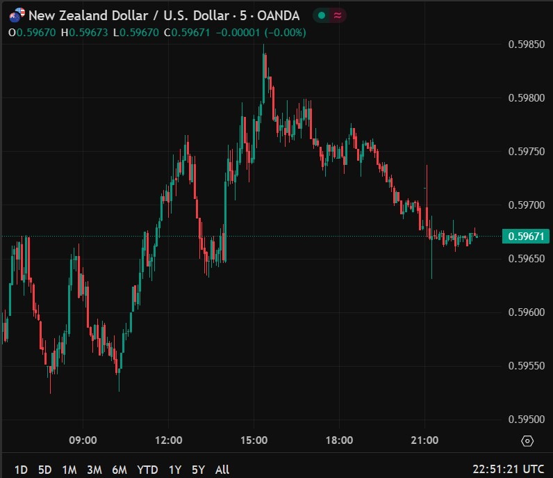 nzd june trade balance 2025 2
