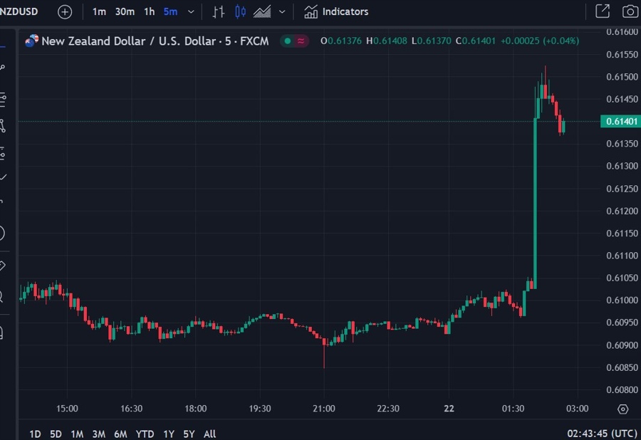 nzd media confernce 22 May 2024 rbnz