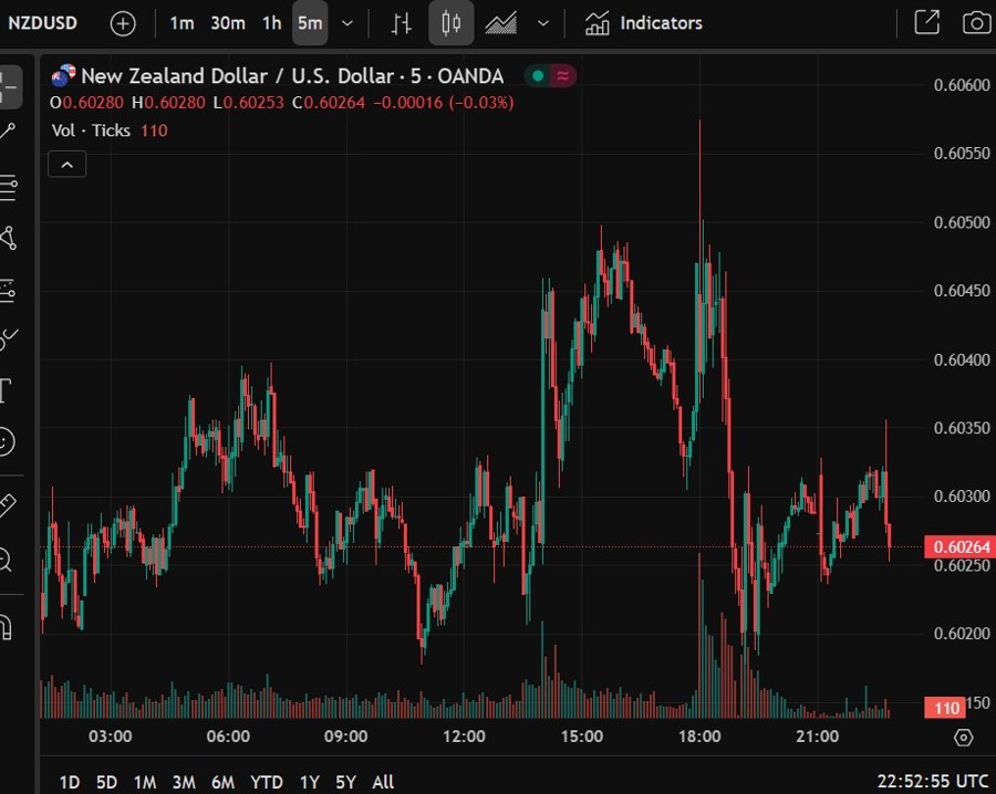 nzd q1 2025 gdp 19 June 2025 2