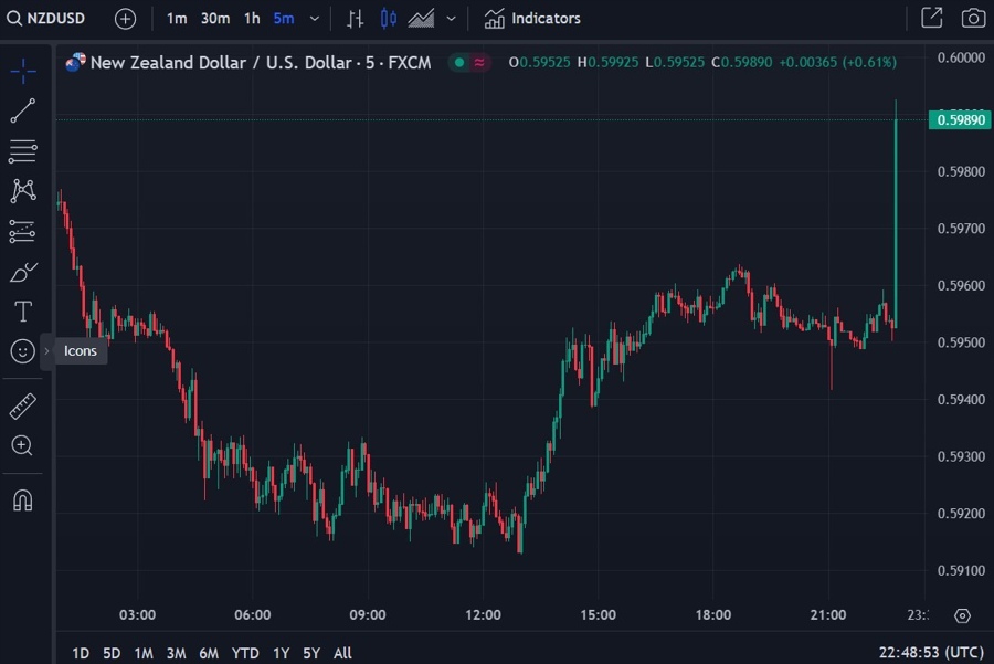 nzd q2 employment report New Zealand 2