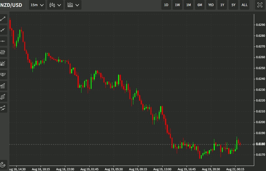 nzd rbnz 22 August 2022