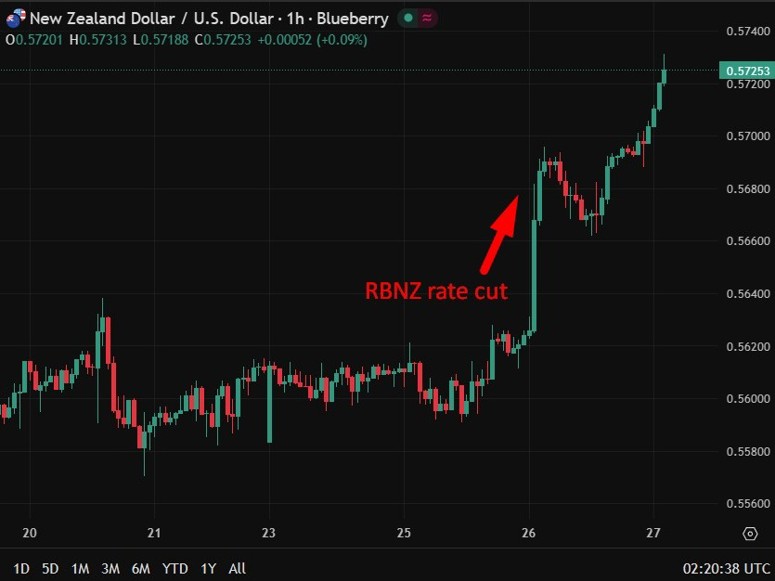 nzd rbnz 27 November 2025 2