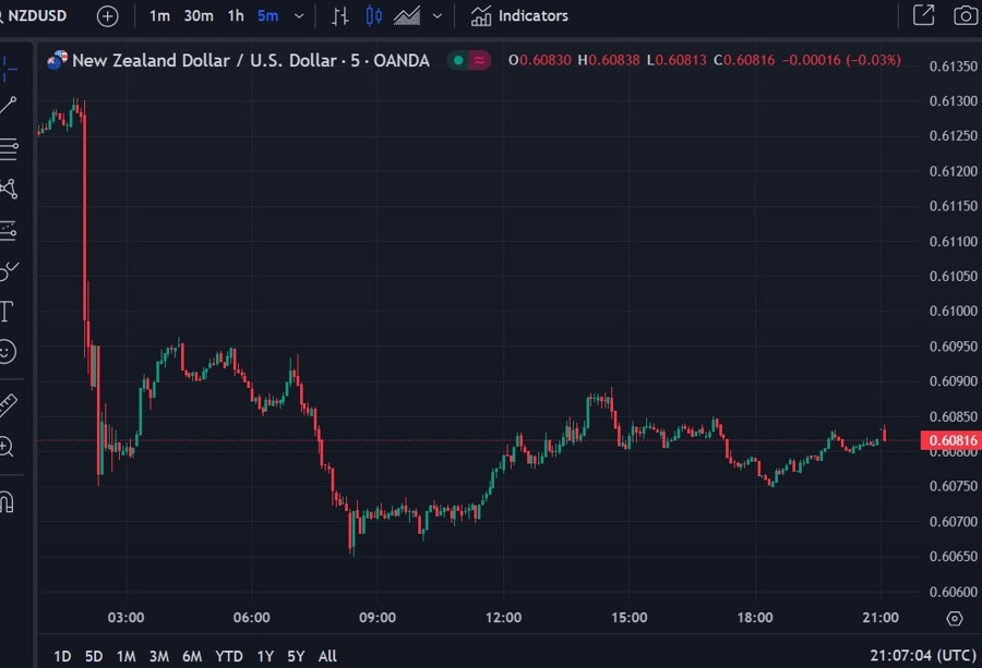 nzd rbnz bnz forecast 11 July 2024 2