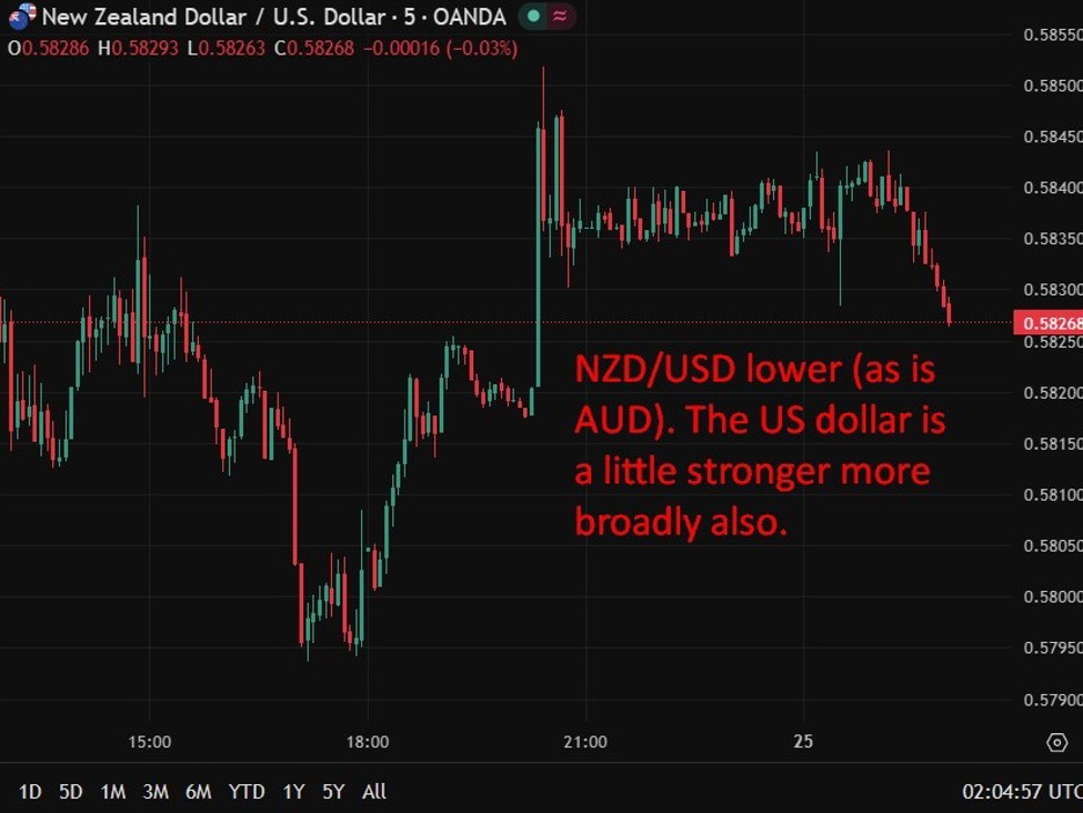 RBNZ’s Conway warns on purchasing power as Iran shock clouds NZ outlook, GDP 4cast slashed