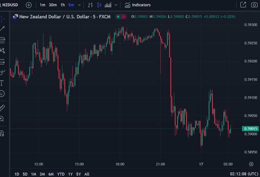 nzd rbnz cpi q3 2023 22