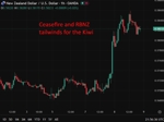 RBNZ sees 2026 growth if ceasefire holds, flags inflation still above ...