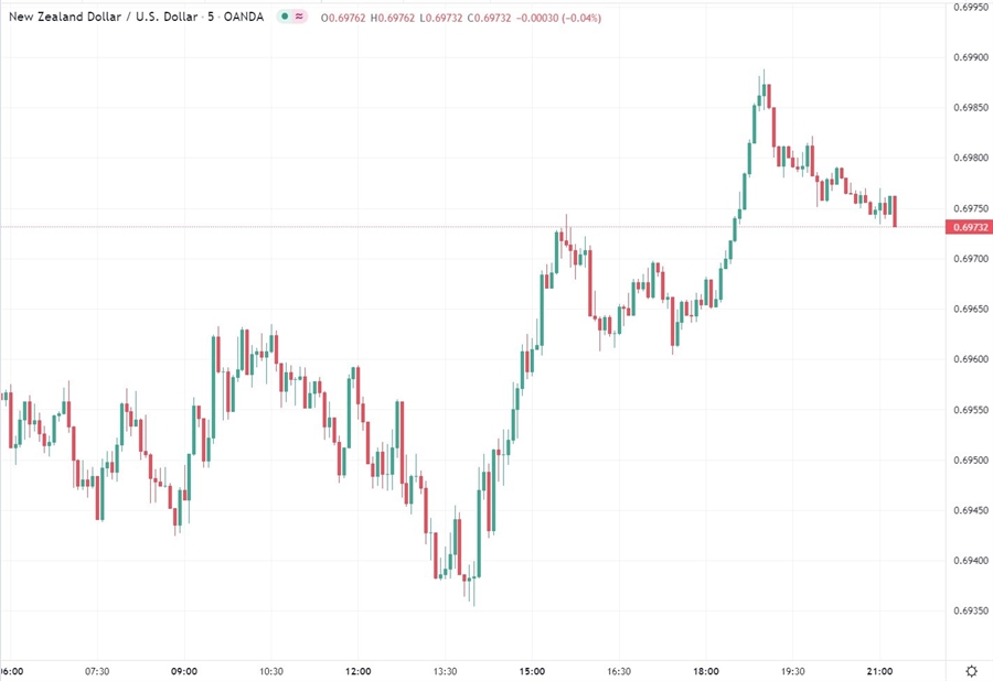 nzd rbnz imf 24 March 2022