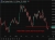 nzd rbnz imf oil shoch 01 July 2026