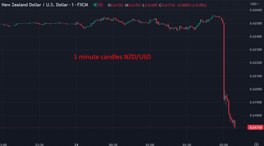 nzd rbnz rate hike 24 May 2023