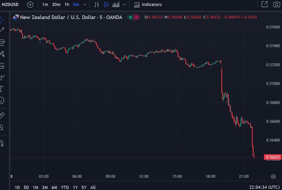 nzd recession New Zealand 19 December 2024 2