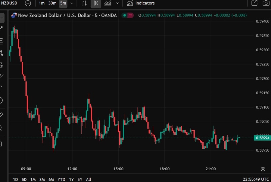 nzd retail sales data q1 2025 23 May 2025 2