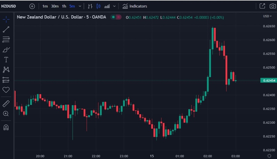 nzd s&P downgrade rating 15 March 2023