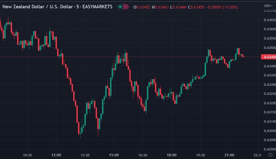 nzd trade 21 December 2022