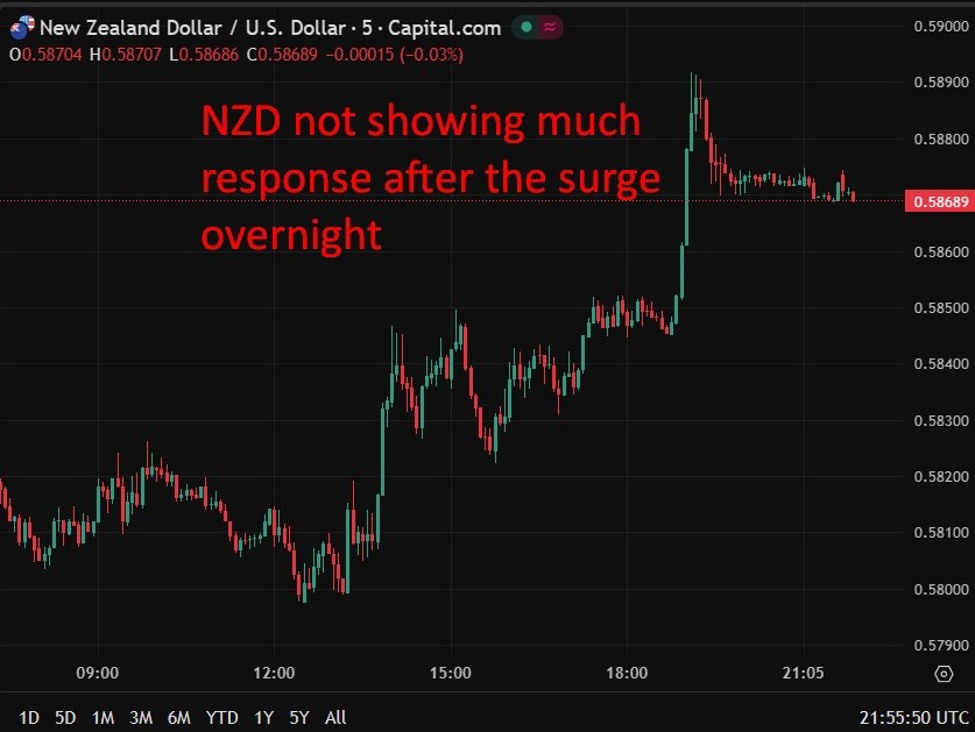 New Zealand February trade deficit narrows, exports and imports both beat expectations