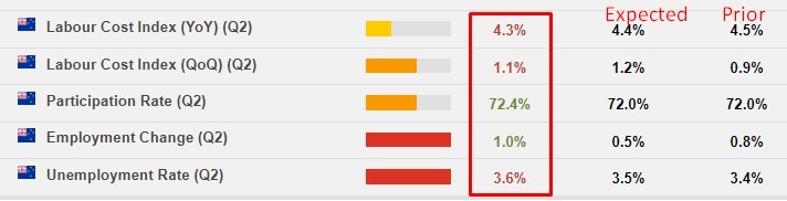 nzd unemployment rate New Zealand jobs Q2 2023
