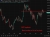 nzd update 15 May 2026