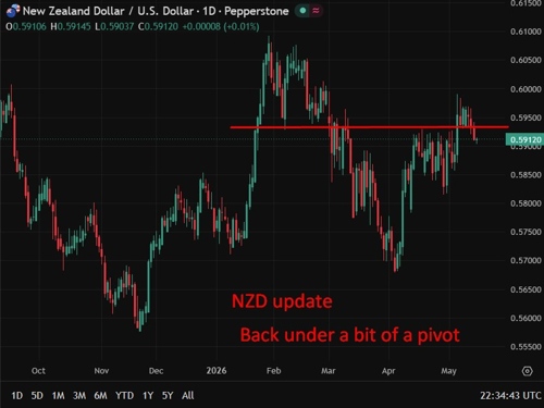 New Zealand manufacturing expansion slows sharply in April, PMI data ...