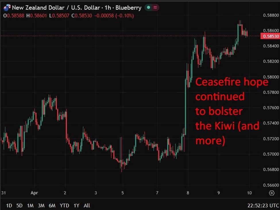 NZ PMI stays in expansion but confidence drops sharply as global risks build.