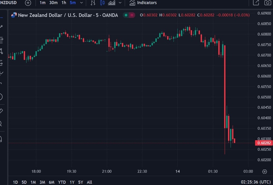 nzd update rbnz rate cut 14 August 2024 32