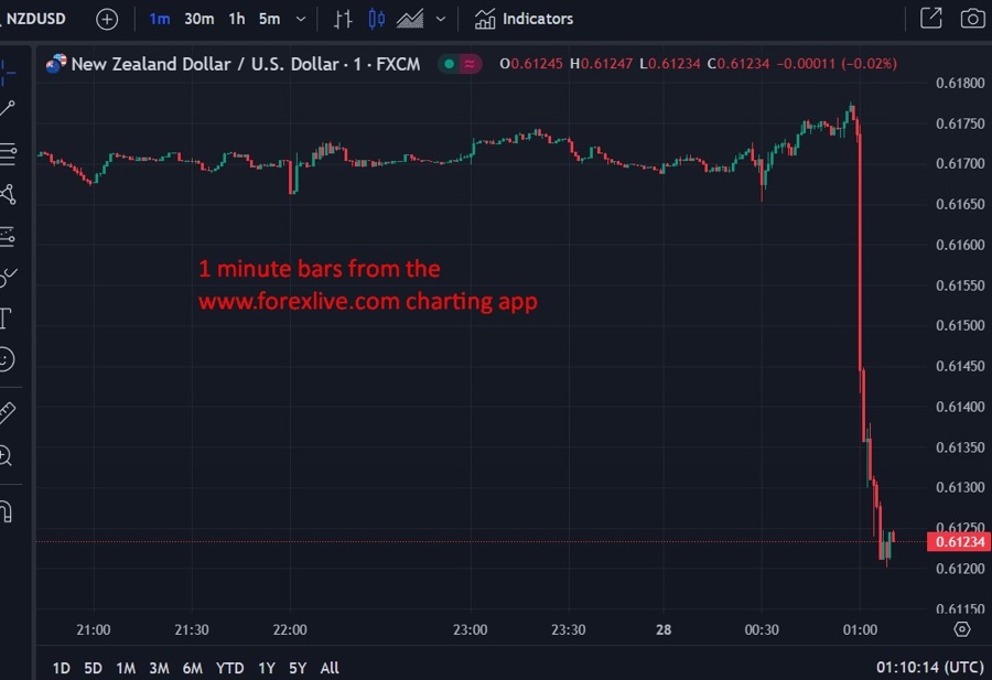 nzd usd rbnz ocr unchanged 28 February 2024 2