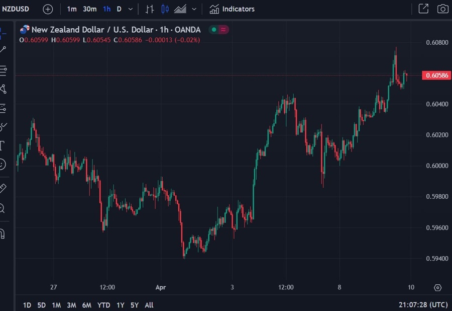 nzd usd rbnz statement 10 April 2024 2